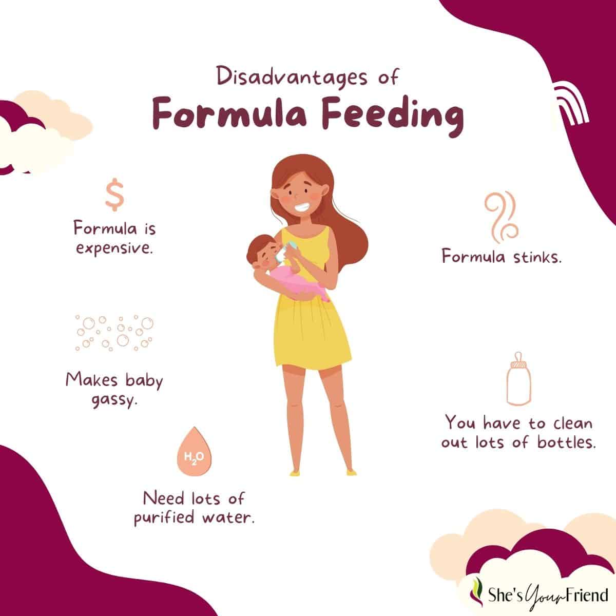 an infographic showing the disadvantages of formula feeding