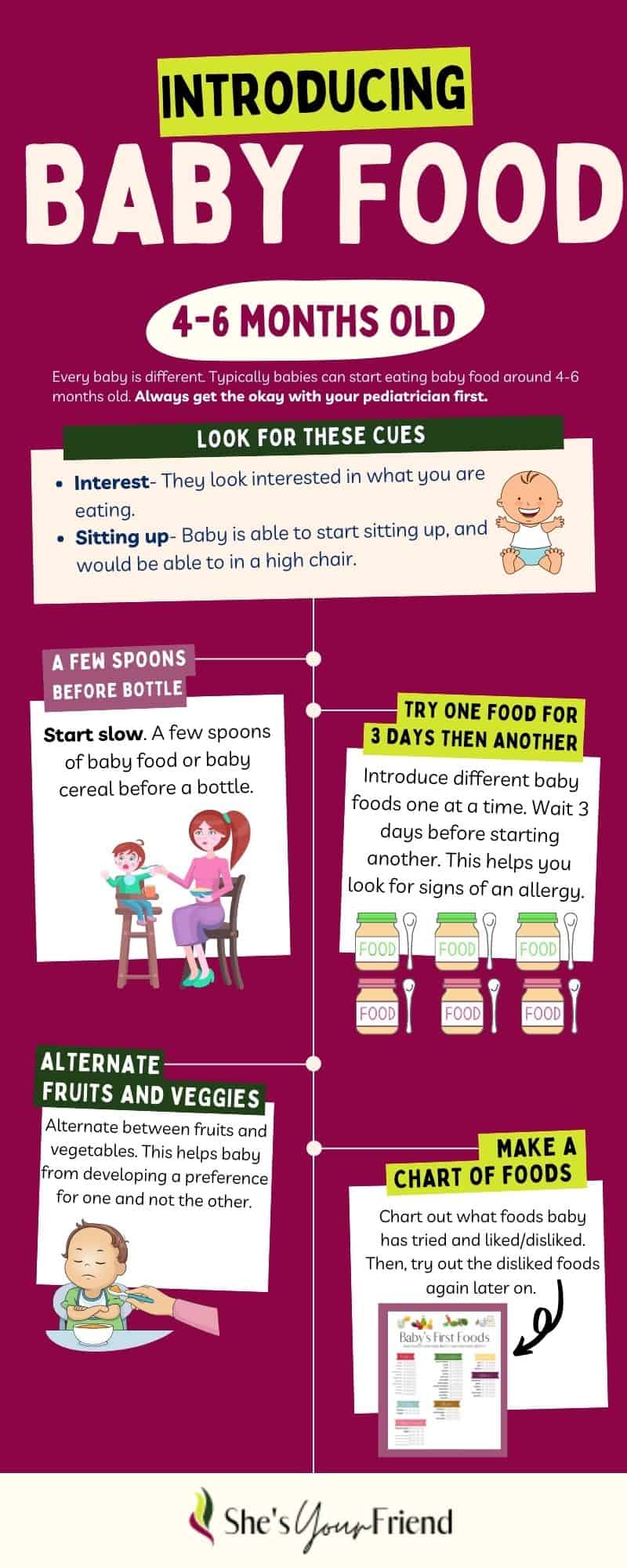 an infographic about how to introduce baby food