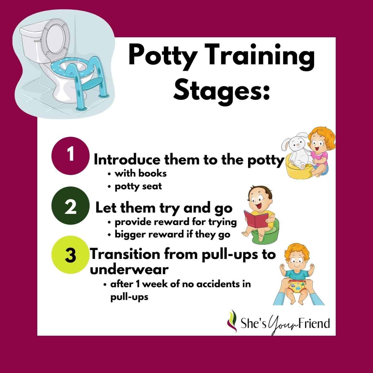 an infographic showing the different potty training stages for toddlers.