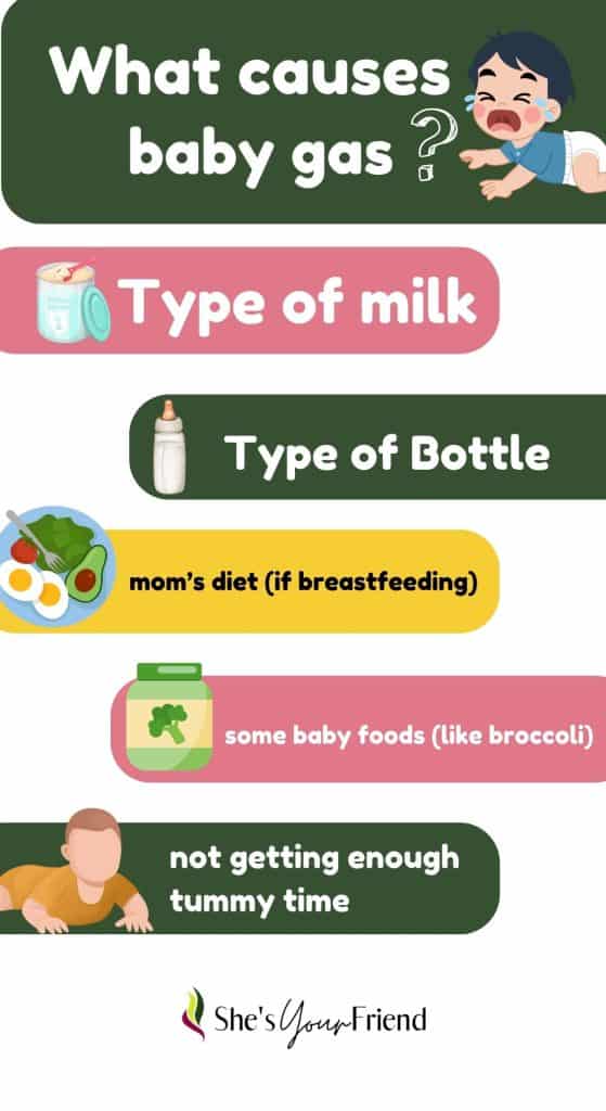 an infographic showing what causes baby gas including type of milk type of bottle mom's diet if breastfeeding some baby foods like broccoli not getting enough tummy time