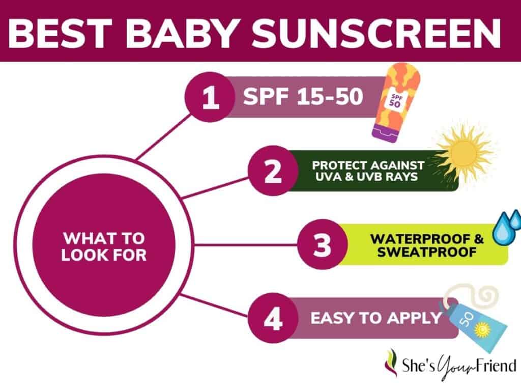 an infographic showing what to look for in the best baby sunscreen