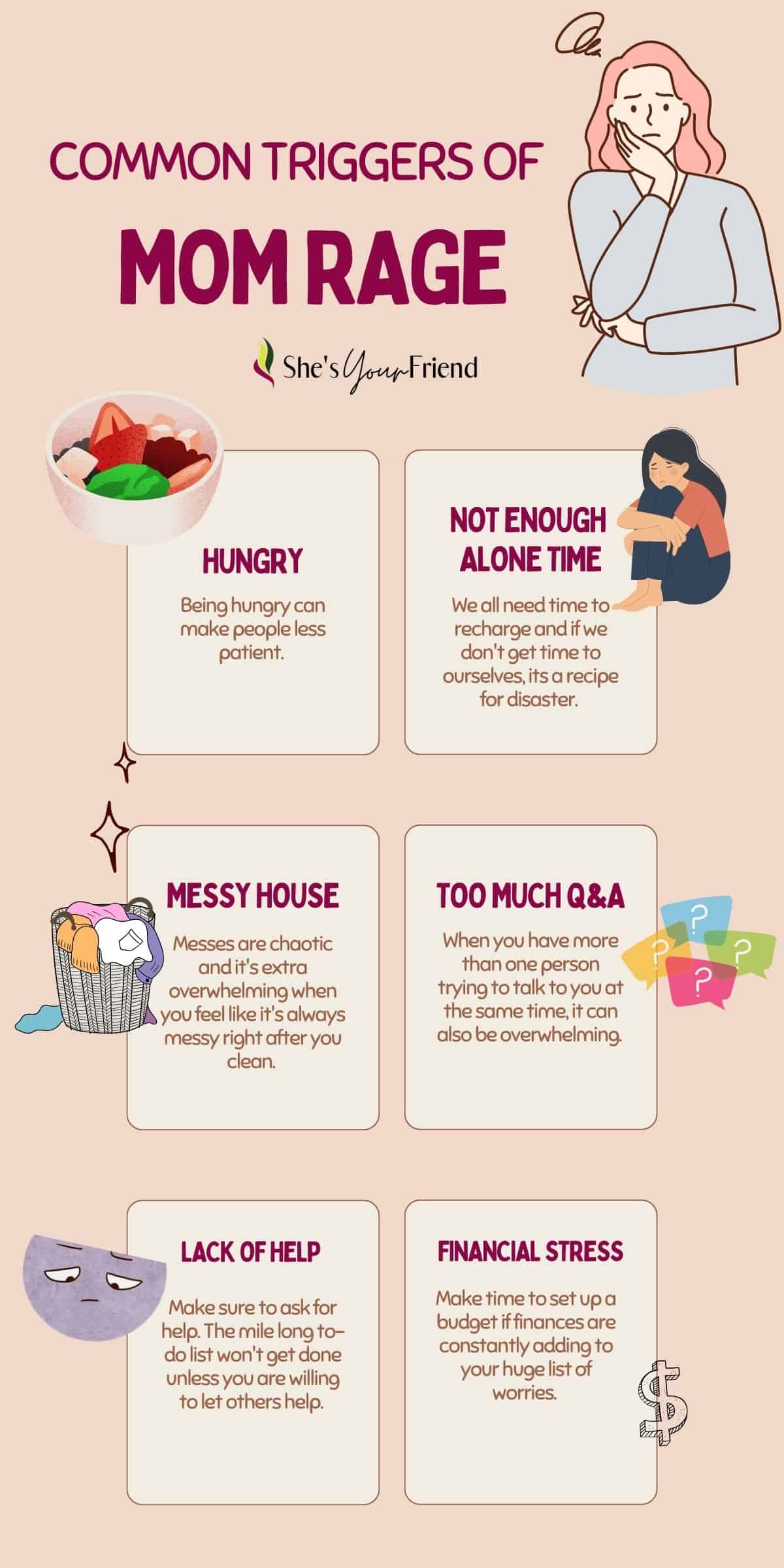 an infographic showing common triggers of mom rage including hungry not enough alone time messy house too much Q and A lack of help and financial stress