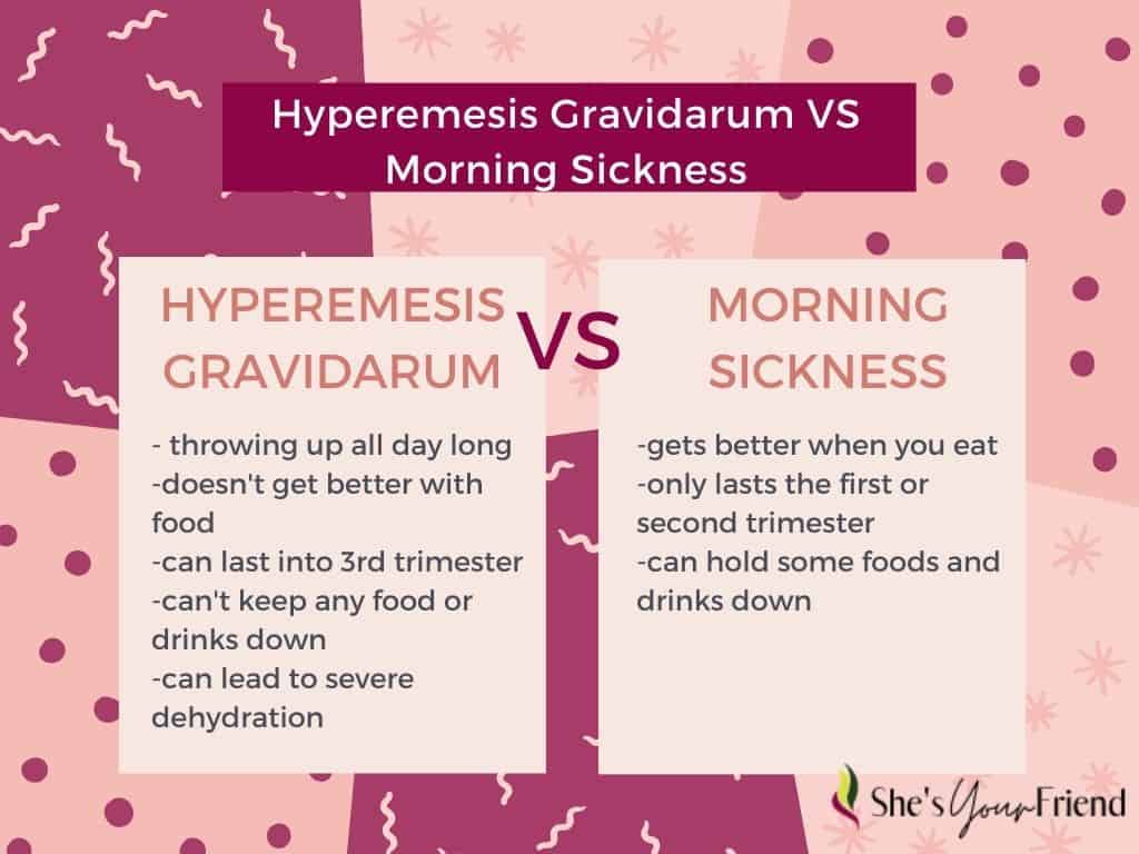 an informational chart showing the differences between morning sickness and hyperemesis gravidarum 