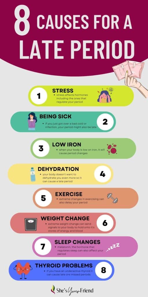 infographic showing eight different causes for a late period including stress being sick low iron dehydration exercise weight change sleep changes and thyroid problems
