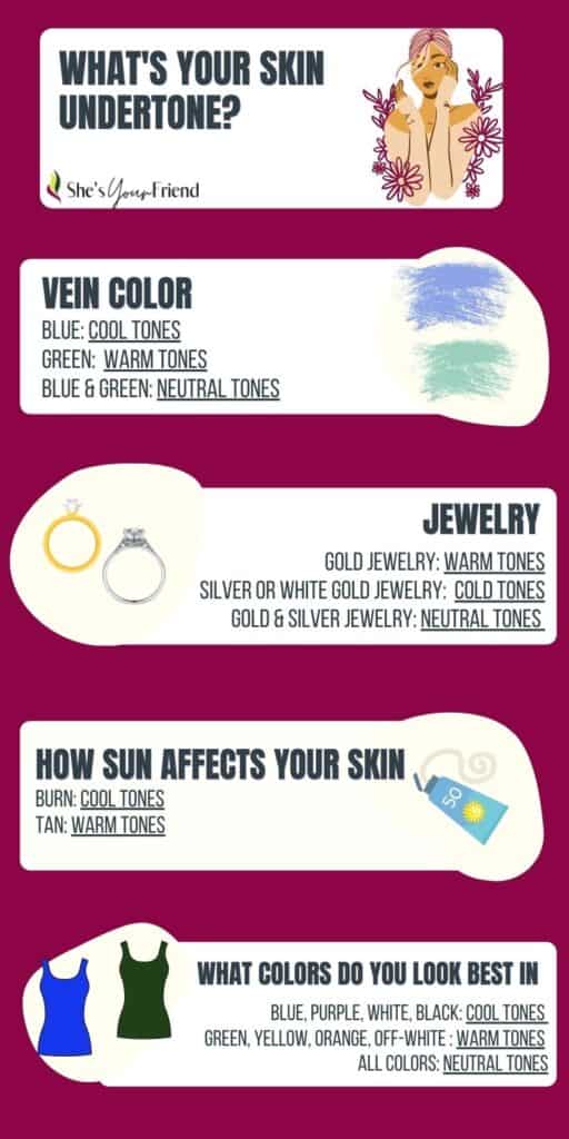 an infographic showing how to find what your skin undertone is