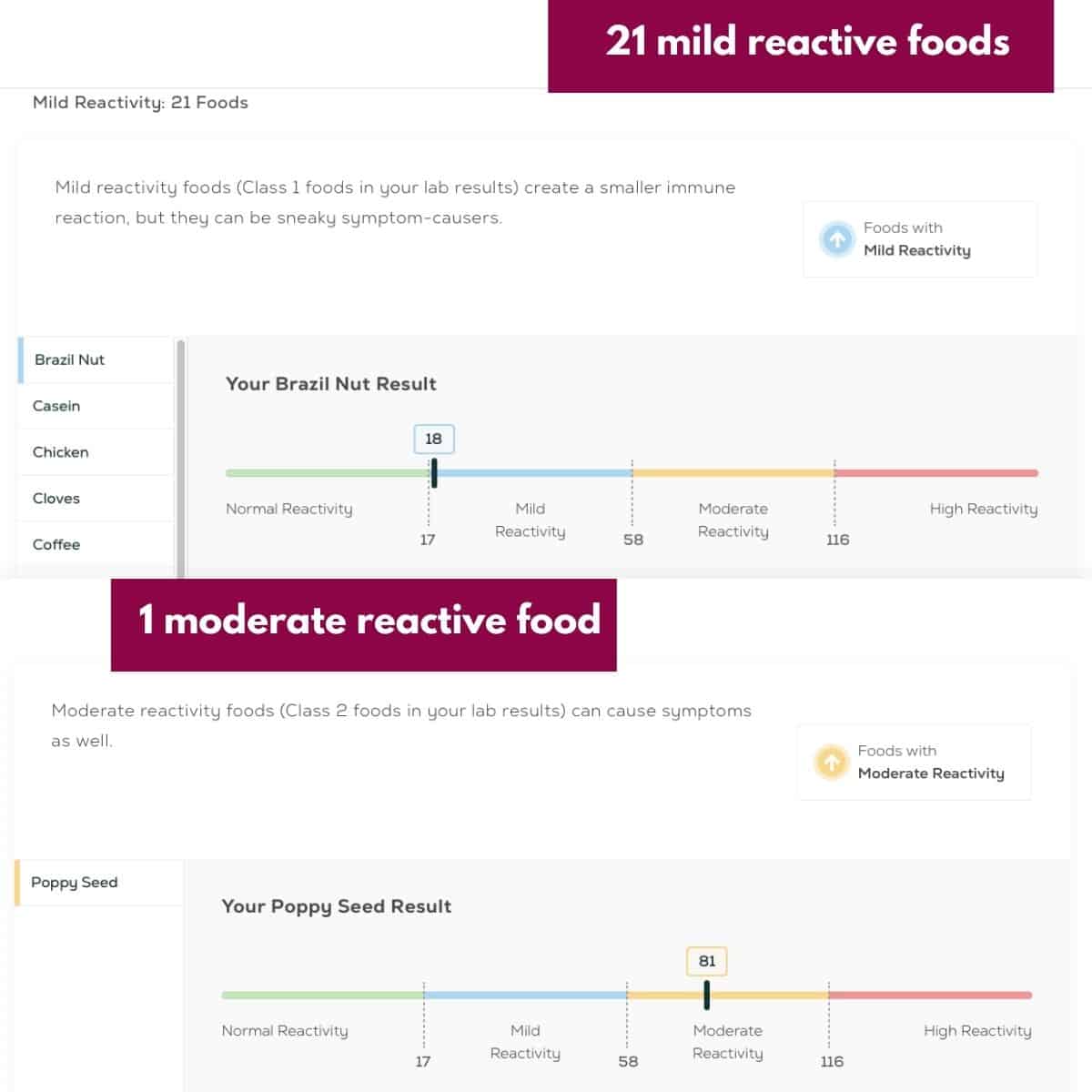 screenshot of everlywell results showing food sensitivities