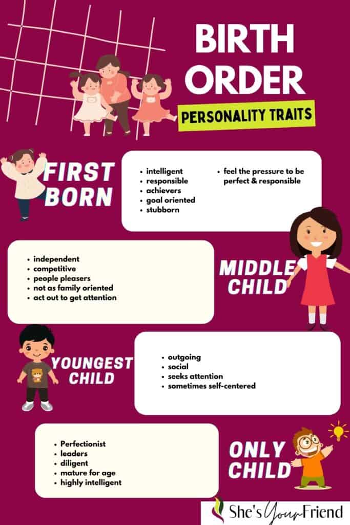 an infographic on birth order personalities