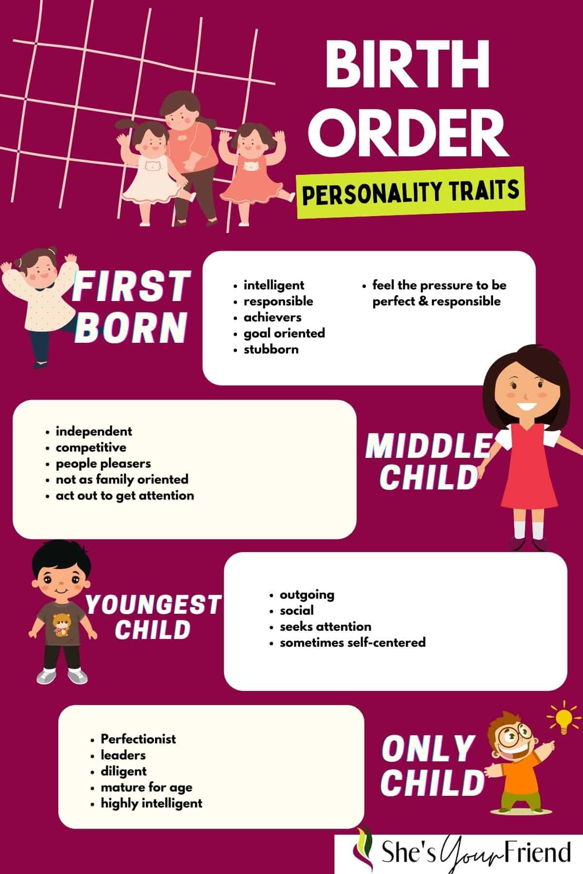 research on birth order and personality