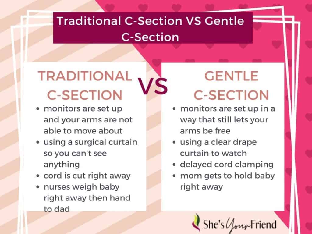 an infographic that shows the differences between traditional c section and gentle c section