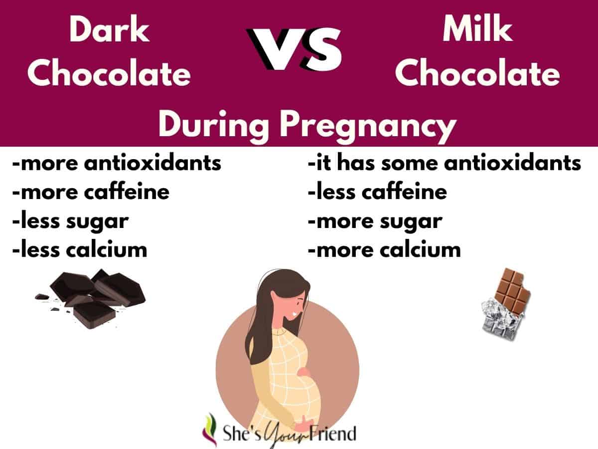 an infographic showing dark chocolate vs milk chocolate during pregnancy