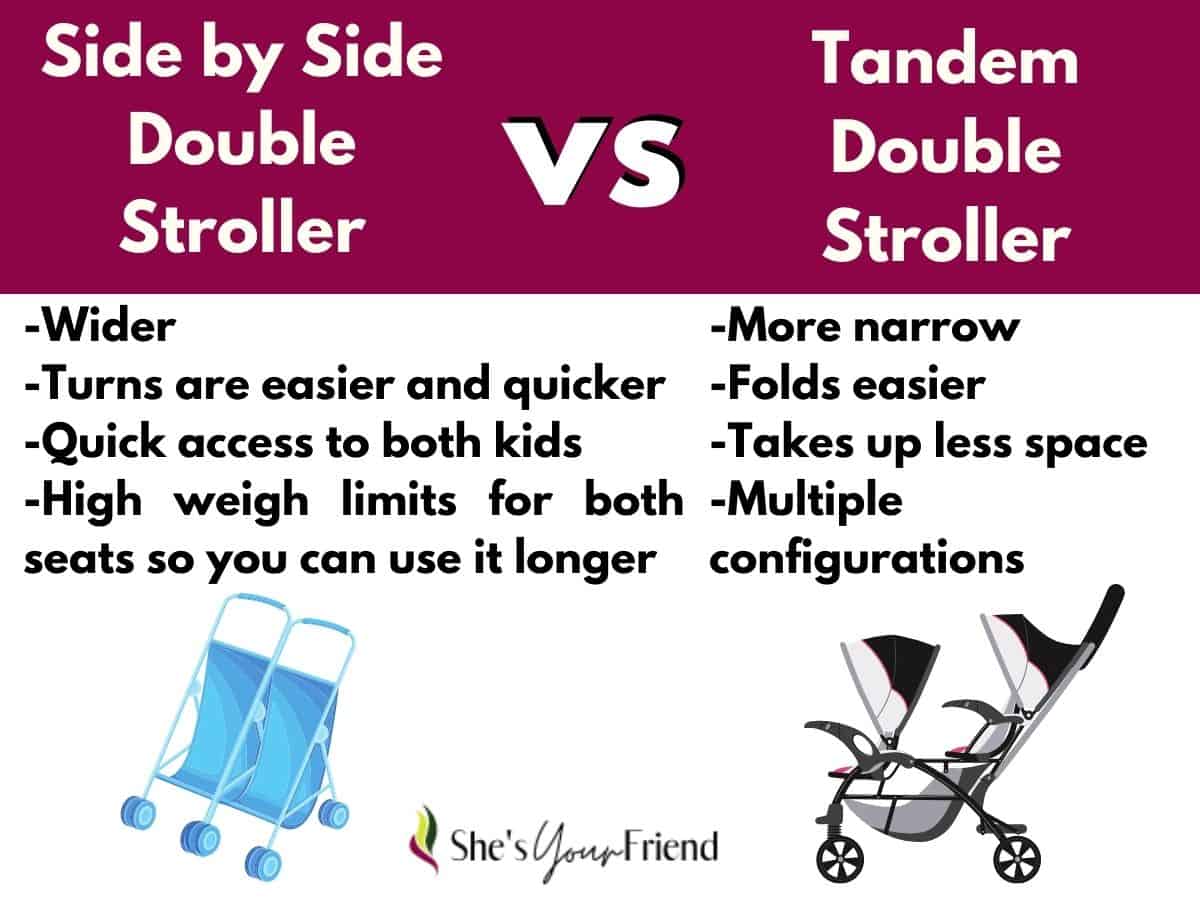 infographic showing side by side double stroller compared to tandem double stroller