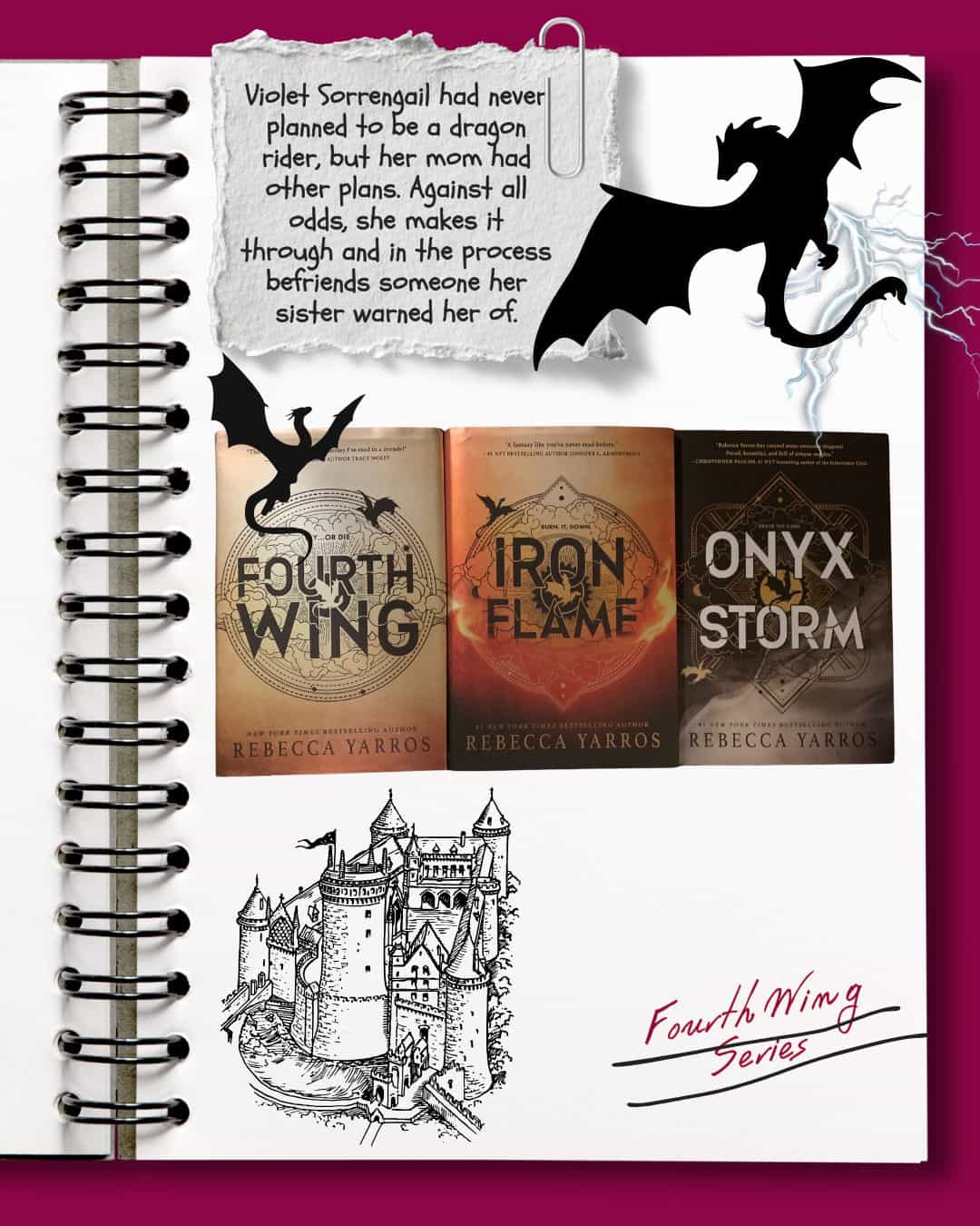 collage showing fourth wing, iron flame and onyx storm along with a brief synopsis